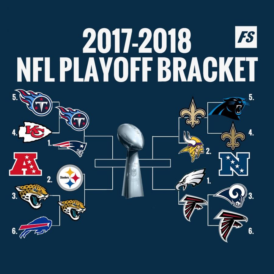 NFL+Divisional+Round