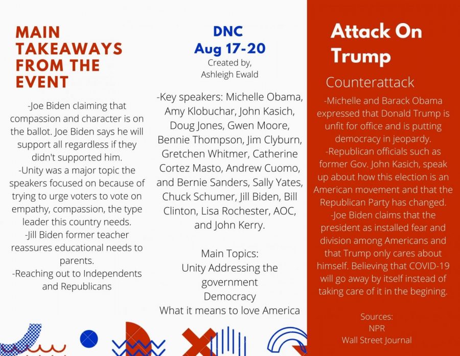 DNC vs. RNC The Catalyst